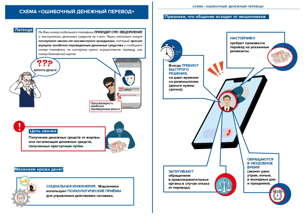 Финансовое мошенничество_page-0001.jpg
